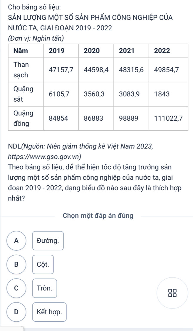 Cho bảng số liệu:
SẢN LượNG MộT SỐ SẢN PHẤM CÔNG NGHIỆP CủA
NƯỚC TA, GIAI ĐOẠN 2019 - 2022
(Đơn vị: Nghìn tấn)
NDL(Nguồn: Niên giám thống kê Việt Nam 2023,
https://www.gso.gov.vn)
Theo bảng số liệu, để thể hiện tốc độ tăng trưởng sản
lượng một số sản phẩm công nghiệp của nước ta, giai
đoạn 2019 - 2022, dạng biểu đồ nào sau đây là thích hợp
nhất?
Chọn một đáp án đúng
A Đường.
B Cột.
C Tròn.
I
D Kết hợp.