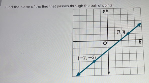 Find the slope of the line that passes