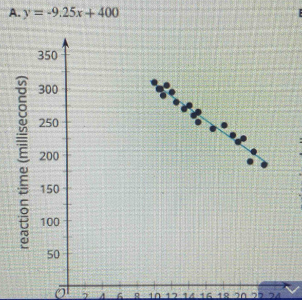 y=-9.25x+400; 
- a a 10 12 16 19 20 25 24