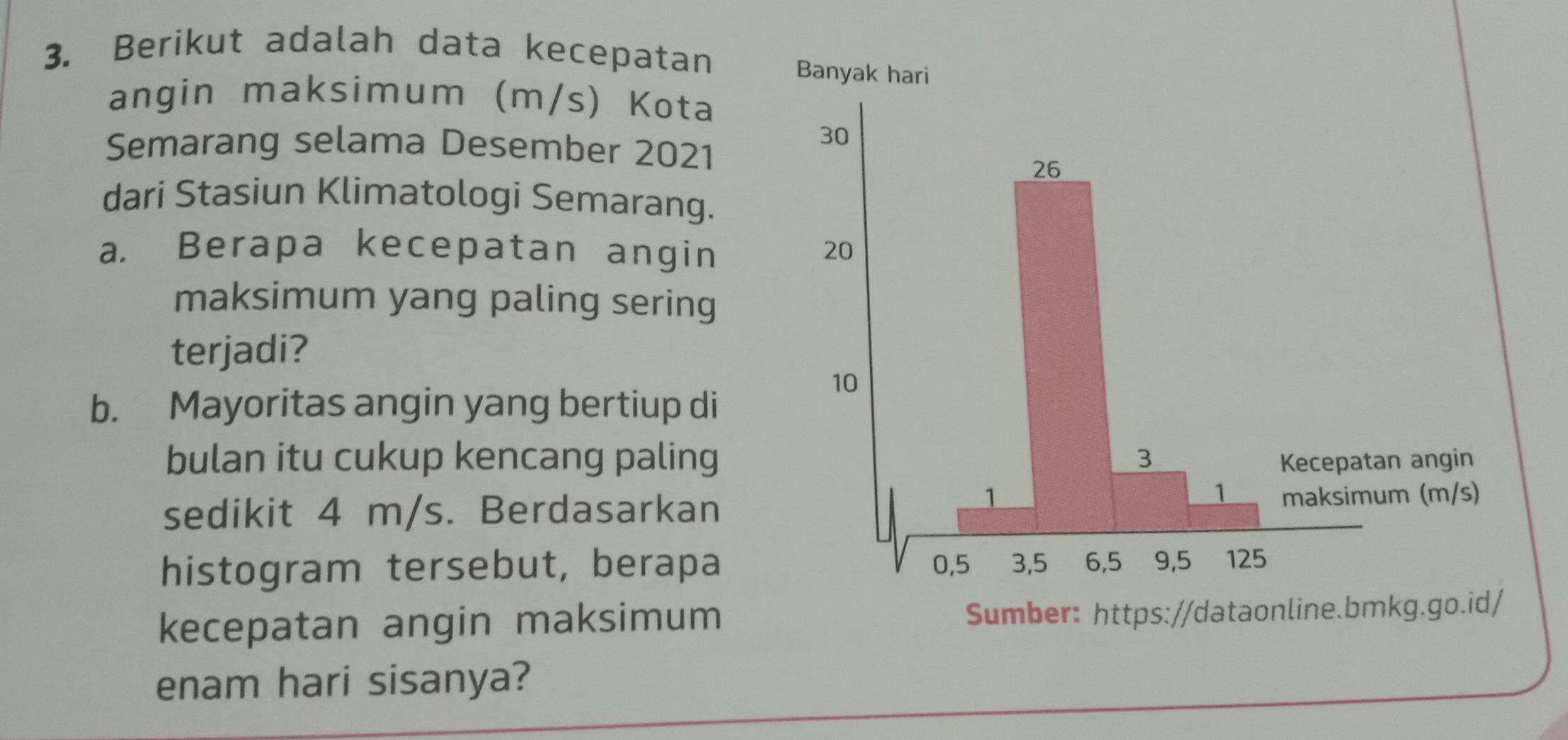 Berikut adalah data kecepatan 
angin maksimum (m/s) Kota 
Semarang selama Desember 2021 
dari Stasiun Klimatologi Semarang. 
a. Berapa kecepatan angin 
maksimum yang paling sering 
terjadi? 
b. Mayoritas angin yang bertiup di 
bulan itu cukup kencang paling 
sedikit 4 m/s. Berdasarkan 
histogram tersebut, berapa 
kecepatan angin maksimum 
enam hari sisanya?