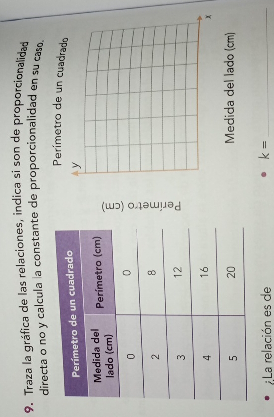 Traza la gráfica de las relaciones, indica si son de proporcionalidad 
directa o no y calcula la constante de proporcionalidad en su caso. 
Medida del lado (cm) 
¿La relación es de k= _