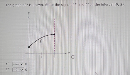 The graph of f is shown. State the signs of f' and f'' on the interval (0,2). 
__?_. 0
-7 0