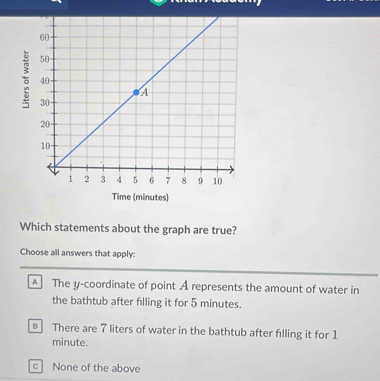 Time (minutes)
Which statements about the graph are true?
Choose all answers that apply:
A The y-coordinate of point A represents the amount of water in
the bathtub after filling it for 5 minutes.
B There are 7 liters of water in the bathtub after filling it for 1
minute.
c None of the above