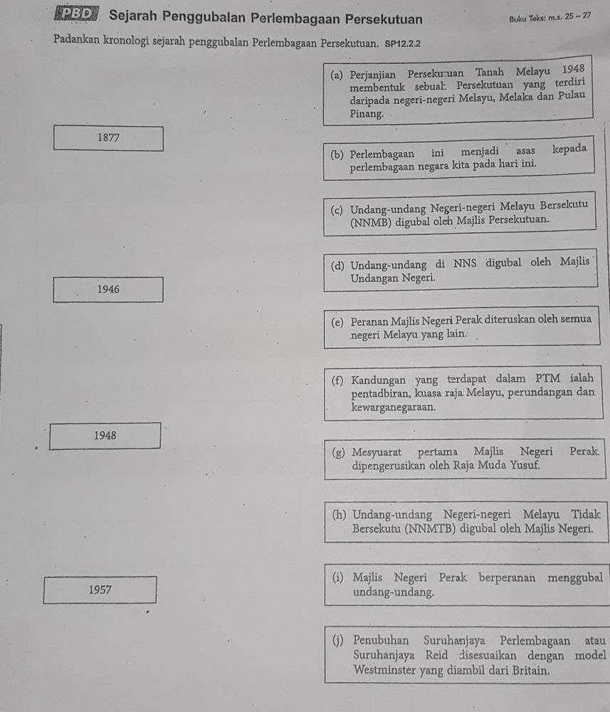 30 Sejarah Penggubalan Perlembagaan Persekutuan
Buku Teks: m.s. 25 - 27
Padankan kronologi sejarah penggubalan Perlembagaan Persekutuan. SP12.2.2
(a) Perjanjian Perseku-uan Tanah Melayu 1948
membentuk sebual Persekutuan yang terdiri
daripada negeri-negeri Melayu, Melaka dan Pulau
Pinang.
1877
(b) Perlembagaan ini menjadi asas kepada
perlembagaan negara kita pada hari ini.
(c) Undang-undang Negeri-negeri Melayu Bersekutu
(NNMB) digubal oleh Majlis Persekutuan.
(d) Undang-undang di NNS digubal oleh Majlis
1946 Undangan Negeri.
(e) Peranan Majlis Negeri Perak diteruskan oleh semua
negeri Melayu yang lain.
(f) Kandungan yang trdapat dalam PTM ialah
pentadbiran, kuasa raja Melayu, perundangan dan
kewarganegaraan.
1948
(g) Mesyuarat pertama Majlis Negeri Perak
dipengerusikan oleh Raja Muda Yusuf.
(h) Undang-undang Negeri-negeri Melayu Tidak
Bersekutu (NNMTB) digubal oleh Majlis Negeri.
(i) Majlis Negeri Perak berperanan menggubal
1957 undang-undang.
(j) Penubuhan Suruhanjaya Perlembagaan atau
Suruhanjaya Reid disesuaikan dengan model
Westminster yang diambil dari Britain.