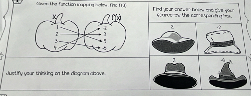 Given the function mapping below, find f(3) Find your answer below and give your
scarecrow the corresponding hat.
-2
-6 a 
Justify your thinking on the diagram above.