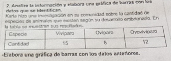 Analiza la información y elabora una gráfica de barras con los 
datos que se identifican. 
Karla hizo una investigación en su comunidad sobre la cantidad de 
especies de animales que existen según su desarrollo embrionario. En 
esultados. 
-Elabora una gráfica de barras con los datos anteriores.