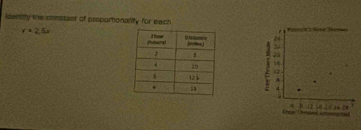 lcentity the constant of proportionality for each
v=2.5x