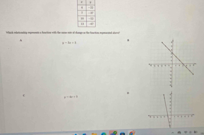 Which reamomship reprssents a function with the same rate of change as the function represested alove?
A
.
y-3x+3
D
y-4x+3
*
1 . .