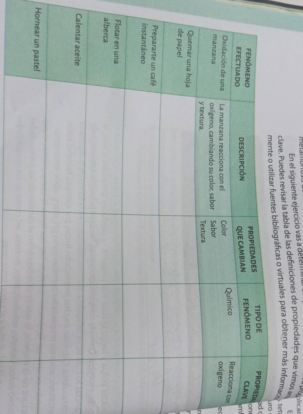 metamol 
En el siguiente ejercicio vas a deter 
proplica 
clave. Puedes revisar la tabla de las definiciones de propiedades que vimos am 
F 
áficas o virtuales para obtener más informaci ? tet 
uro 
ad 
a on 
m 
on 
e 
r 
Ho