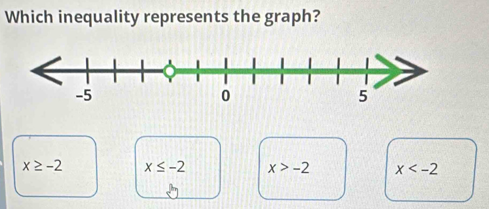 Which inequality represents the graph?
x≥ -2
x≤ -2
x>-2
x