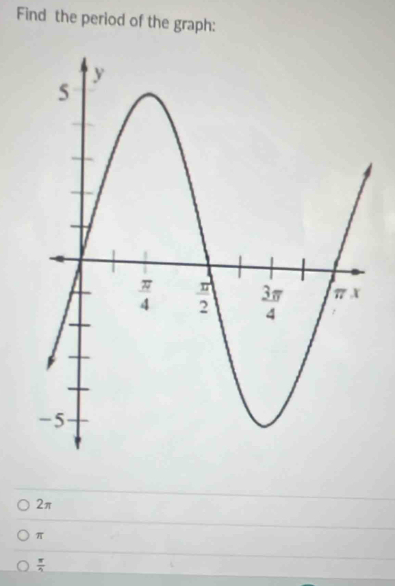 Find the period of the graph:
2π
π
 π /4 