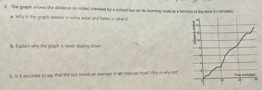 Solved: The graph shows the distance (in miles) traveled by a school ...