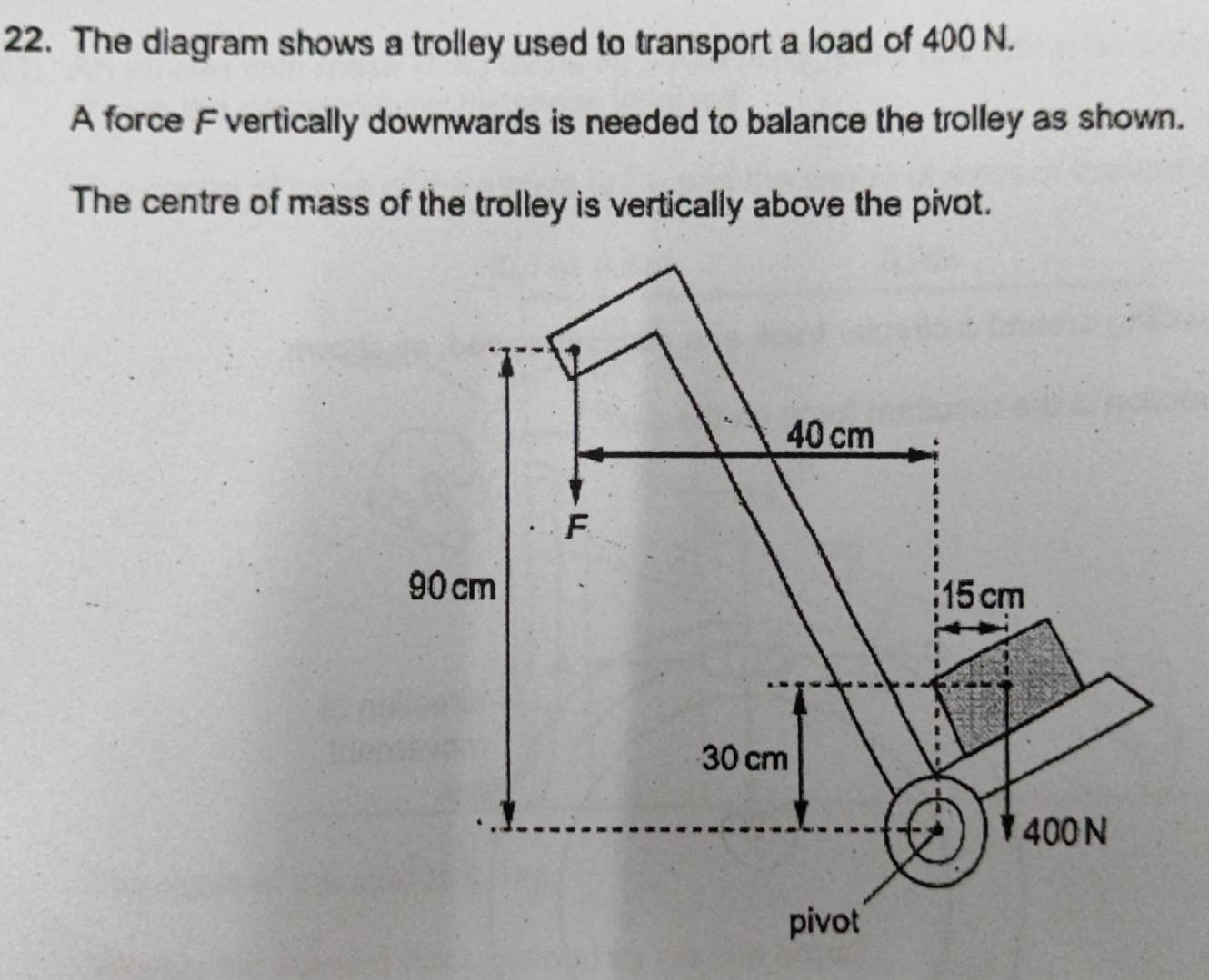 Solved: The diagram shows a trolley used to transport a load of 400 N ...