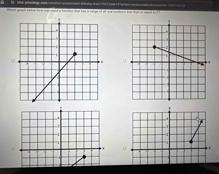 bisd schoology.com/common-assessment-delivery/start/7537234619?action=onresume&submissiontd=1469734630 
Which graph below best represent a function that has a range of all real numbers less than or equal to 2?