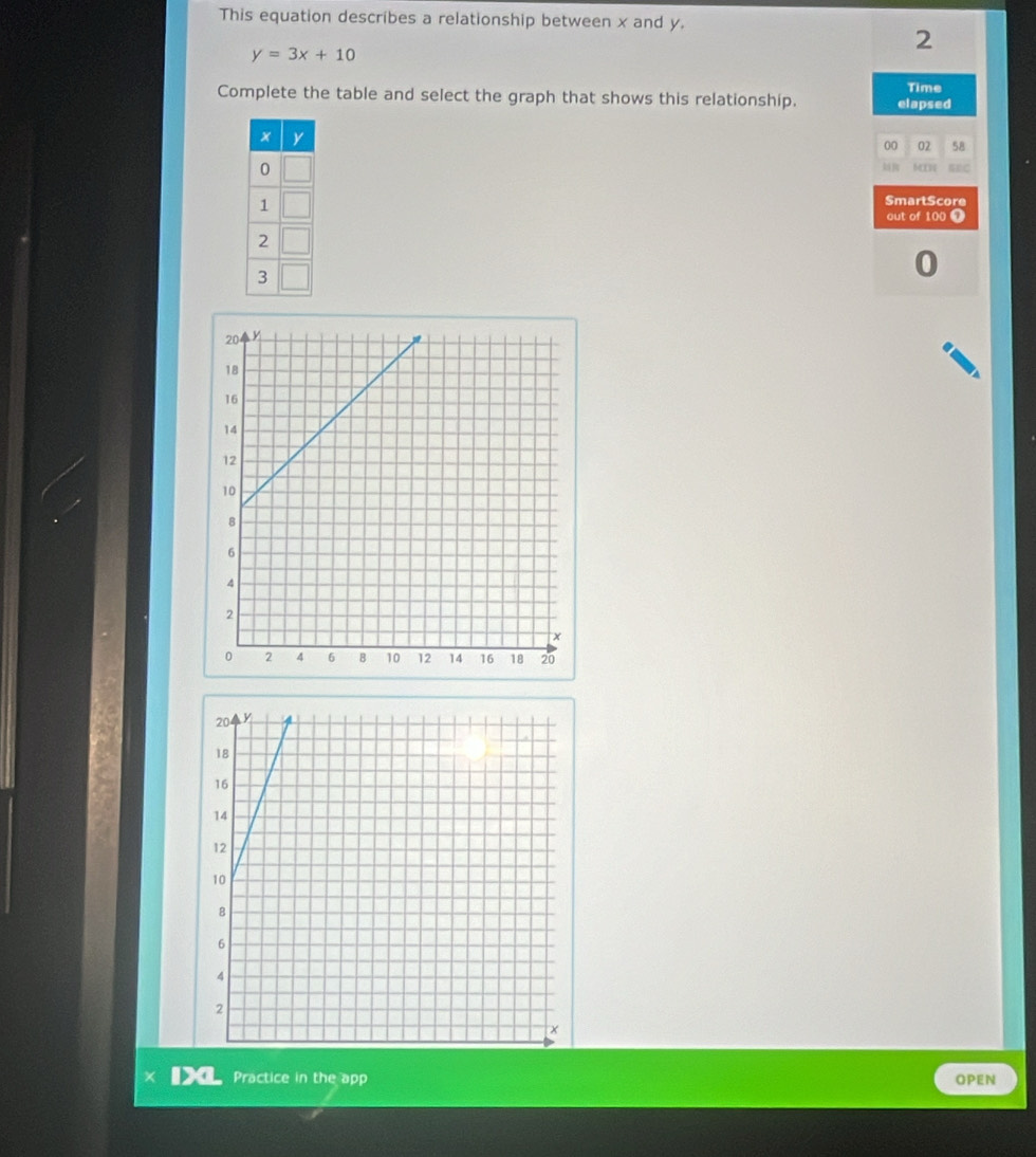 This equation describes a relationship between x and y. 
2
y=3x+10
Complete the table and select the graph that shows this relationship. elapsed Time 
00 02 5B 
MB M 
SmartScore 
out of 100 1 
0 
Practice in the app OPEN