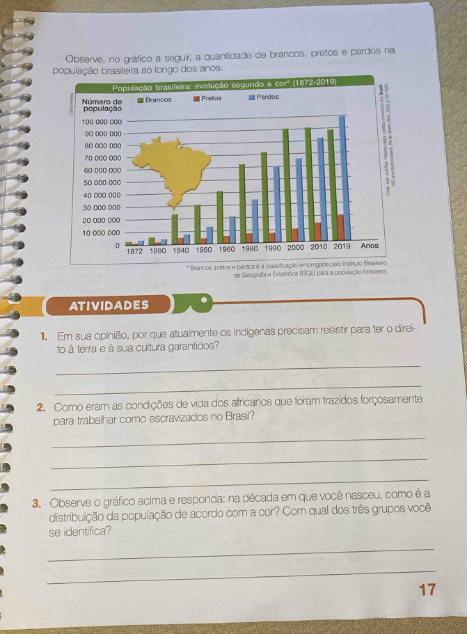 Observe, no gráfico a seguir, a quantidade de brancos, pretos e pardos na 
longo dos anos. 
de Geografia e Estatística (IBGE) para a população brasileira. 
ATIvIDADES . 
Em sua opinião, por que atualmente os indígenas precisam resistir para ter o direi- 
to à terra e à sua cultura garantidos? 
_ 
_ 
2. Como eram as condições de vida dos africanos que foram trazidos forçosamente 
para trabalhar como escravizados no Brasil? 
_ 
_ 
_ 
3. Observe o gráfico acima e responda: na década em que você nasceu, como é a 
distribuição da população de acordo com a cor? Com qual dos três grupos você 
se identifica? 
_ 
_ 
17