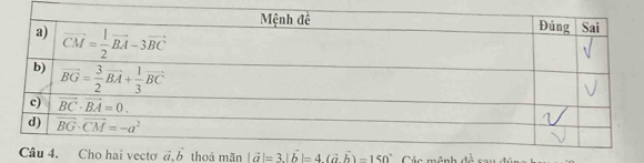 vecto  thoả mãn |vector a|=3.|vector b|=4(vector avector b)=150° Các mệnh