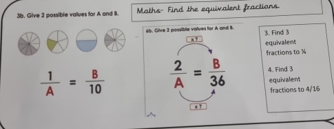 Give 2 possible values for A and B. Maths- Find the equivalent fractions 
6b. Give 2 possible values for A and B. 3. Find 3
x ? equivalent 
fractions to %
4. Find 3
 1/A = B/10   2/A = B/36  equivalent 
fractions to 4/16
x ?