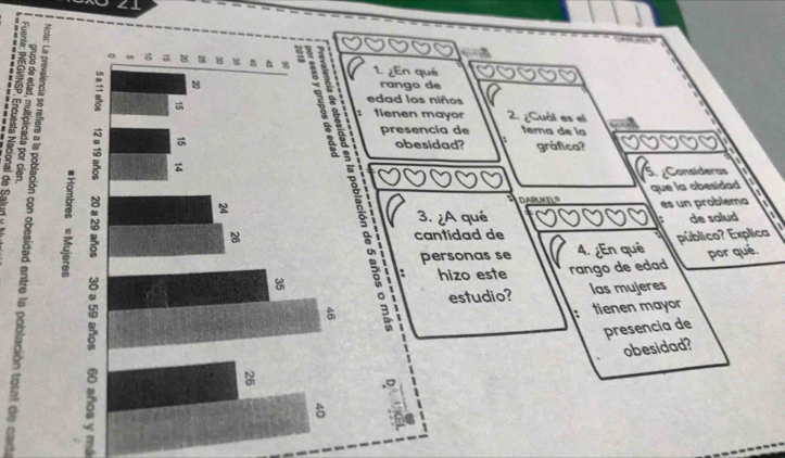 ¿En qué 
rango de 
edad los niños 
tienen mayor 2. ¿Cuál es el
2 presencia de tema de la 
obesidad? gráfica? 
¿Consideras 
DARUKELS que la obesidad 
8 es un problema a 
3. ¿A qué de salud 
cantidad de 
personas se 4. ¿En qué público? Explica 
hizo este rango de edad por qué. 
estudio? las mujeres 
tienen mayor 
presencia de 
obesidad?