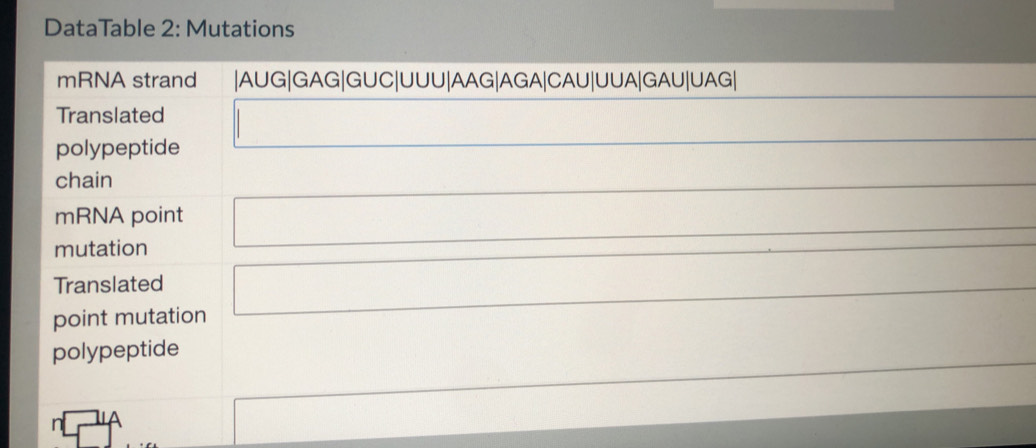 DataTable 2: Mutations