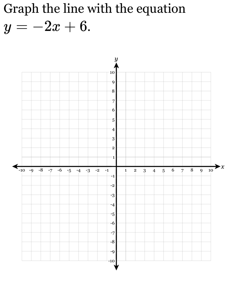 Graph the line with the equation
y=-2x+6.
x