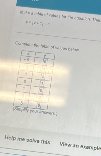 Make a table of values for the equation. Ther
y=|x+1|-4
Complete the table of values below. 
( answers.) 
Help me solve this View an example