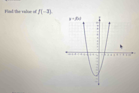 Find the value of f(-3).
v