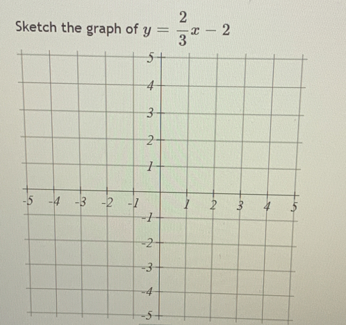 Sketch the graph of y= 2/3 x-2
-5