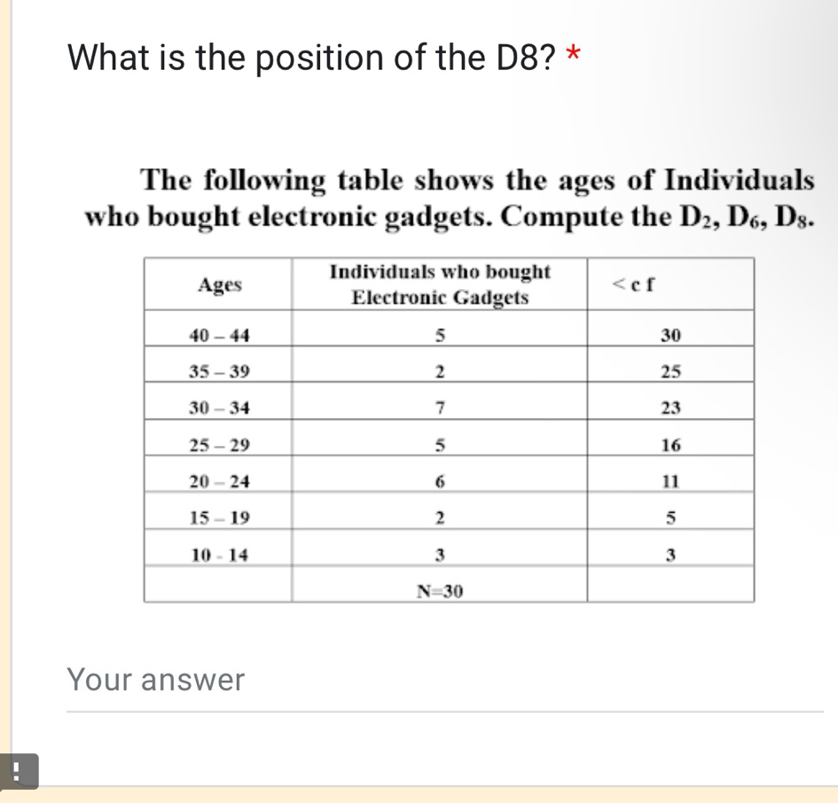 What is the position of the D8? *
The following table shows the ages of Individuals
who bought electronic gadgets. Compute the D_2,D_6,D_8.
Your answer
!