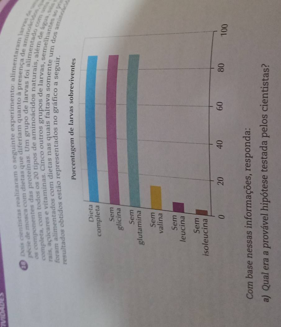 TVIDADES 
D oi cie ti tas realizaram o seguinte experimento: alimentaram larva d 
pécie e mosca com dietas que diferiam quanto à presença de aminoác d q 
os componentes das proteínas. Um grupo de larvas foi alimentado com u m 
completa, com todos os 20 tipos de aminoácidos naturais, além de água sis 
raís, açu cares e vitaminas. Cinco outros grupos de larvas, semelhan te ar 
foram alimentados com dietas nas quais faltava somente um dos amin o ad 
resultados obtidos estão representados no gráfico a seguir. 
Com base nessas informações, responda: 
a) Qual era a provável hipótese testada pelos cientistas?