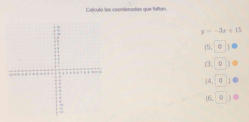 Calcula las coordenadas que faltan.
y=-3x+15
(5,0
(3,0))
(4,0)
(6,0)