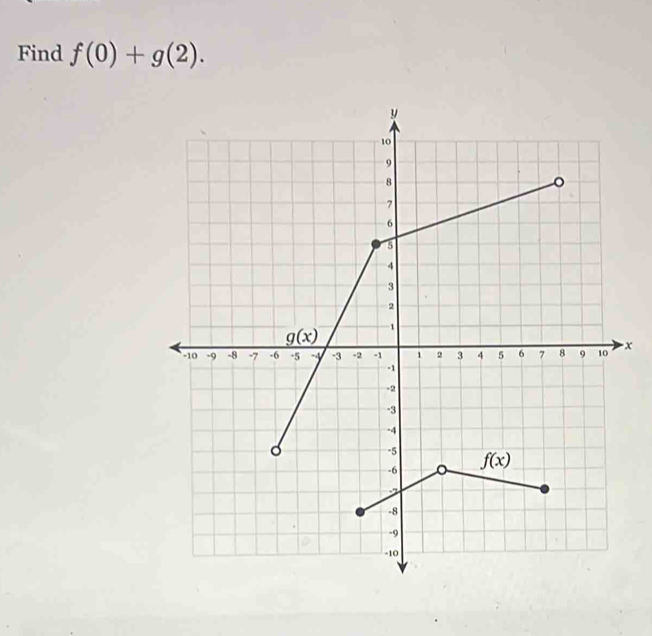 Find f(0)+g(2).
x