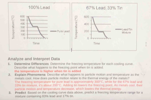 Analyze and Interpret Data 
1. Determine Differences Determine the freezing temperature for each cooling curve. 
Describe what happens to the freezing point when tin is added. 
the temperature is higher when tin is added 
2. Explain Phenomena Describe what happens to particle motion and temperature as the 
metals cool. How does particle motion relate to the thermal energy of the metals? 
The freezing temperature for pure lead is approximately 300°C , while for the 67% lead and
33% tin mixture, it's about 200°C. Adding tin lowers the freezing point. As metals cool, their 
particle motion and temperature decrease, which lowers the thermal energy. 
3. Predict Based on the cooling curve data above, predict a freezing temperature range for a 
mixture containing 83% lead and 17% tin.