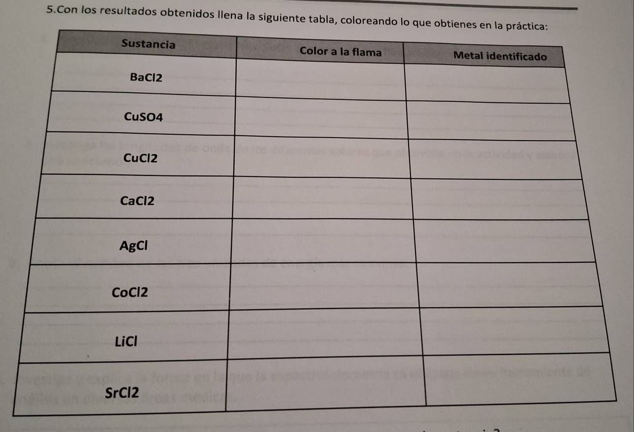 Con los resultados obtenidos llena la siguiente tabla, coloreand