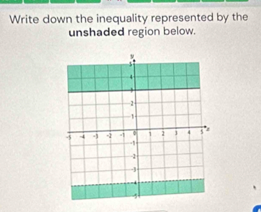 Write down the inequality represented by the 
unshaded region below.