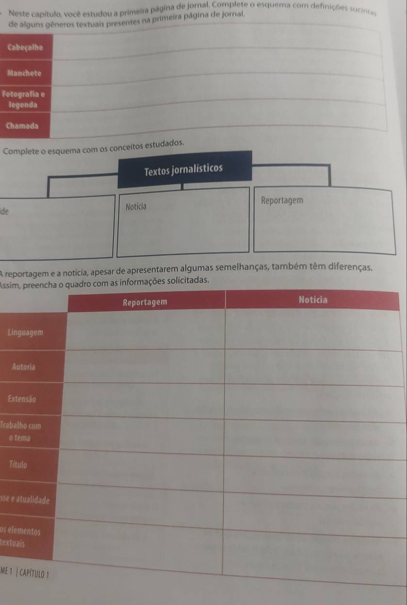 Neste capítulo, você estudou a primeira página de jornal, Complete o esquema com definições sucinta 
de alguns gêneros textuais presentes na primeira página de jornal, 
Cabeçalho 
Manchete 
Fotografia e 
legenda 
Chamada 
Complete o esquema com os conceitos estudados. 
Textos jornalísticos 
ide Notícia 
Reportagem 
A reportagem e a notícia, apesar de apresentarem algumas semelhanças, também têm diferenças. 
Assim 
Lin 
A 
Ext 
Traba 
o t 
Tít 
sse e 
os ele 
textu 
ME 1