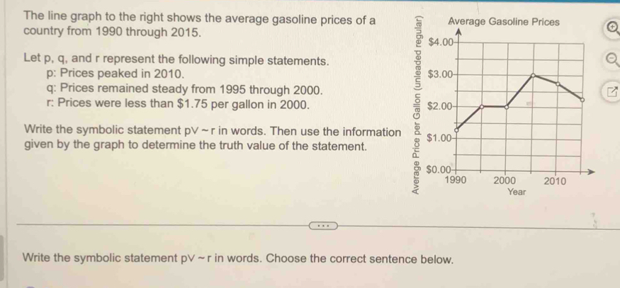 The line graph to the right shows the average gasoline prices of a Average Gasoline Prices 
country from 1990 through 2015. $4.00
Let p, q, and r represent the following simple statements.
p : Prices peaked in 2010. $3.00
q : Prices remained steady from 1995 through 2000.
r : Prices were less than $1.75 per gallon in 2000. $2.00
Write the symbolic statement pV~r in words. Then use the information $1.00 - 
given by the graph to determine the truth value of the statement.
$0.00 - 
1990 2000 2010
Year
Write the symbolic statement pV ~r in words. Choose the correct sentence below.