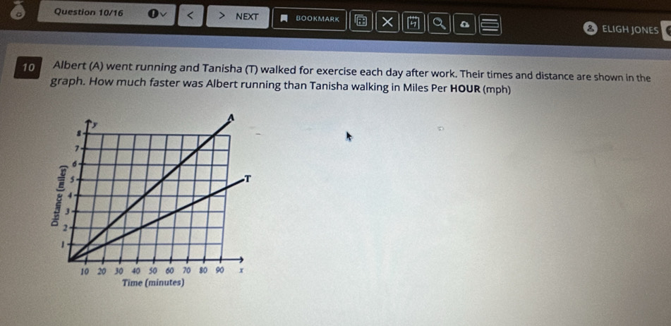 Question 10/16 < next BOOKMARK × C D ELIGH JONES 
10 Albert (A) went running and Tanisha (T) walked for exercise each  day after work. Their times and distance are shown in the 
graph. How much faster was Albert running than Tanisha walking in Miles Per HOUR (mph)
Time (minutes)