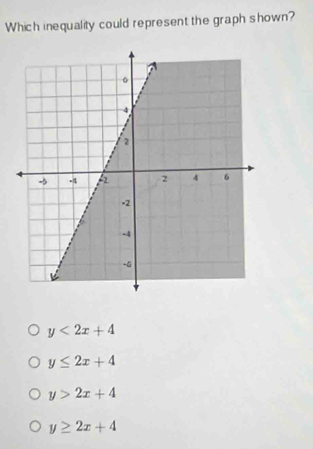 Which inequality could represent the graph shown?
y<2x+4
y≤ 2x+4
y>2x+4
y≥ 2x+4