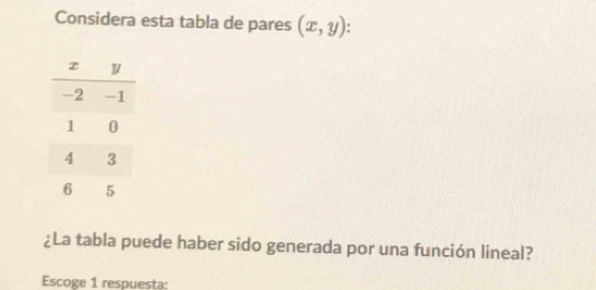 Considera esta tabla de pares (x,y)
¿La tabla puede haber sido generada por una función lineal? 
Escoge 1 respuesta: