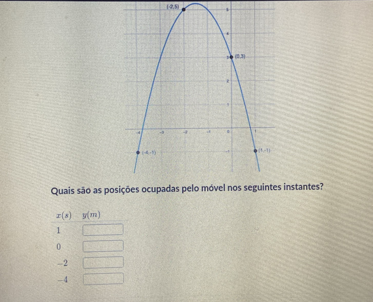 (-2,5) s
Quais são as poinstantes?
x(s)y(m)
1
0
-2
-4