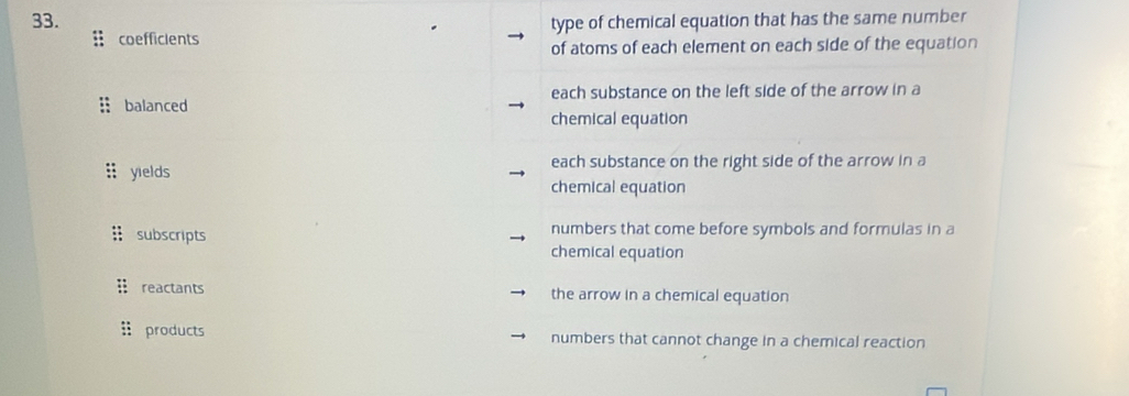 coefficients type of chemical equation that has the same number
of atoms of each element on each side of the equation
balanced each substance on the left side of the arrow in a
chemical equation
yields each substance on the right side of the arrow in a
chemical equation
subscripts numbers that come before symbols and formulas in a
chemical equation
reactants the arrow in a chemical equation
products numbers that cannot change in a chemical reaction