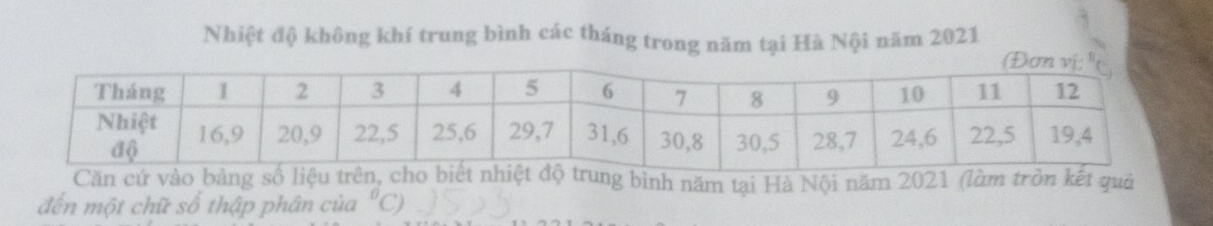 Nhiệt độ không khí trung bình các tháng trong năm tại Hà Nội năm 2021 
g bình năm tại Hà Nội năm 2021 (làm tròn kết quả 
đến một chữ số thập phân của "C)