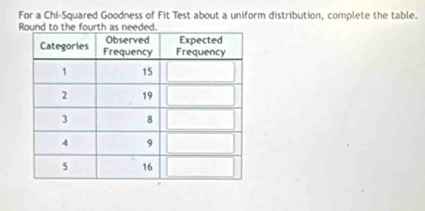 For a Chi-Squared Goodness of Fit Test about a uniform distribution, complete the table.