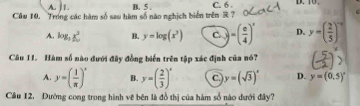 A. L B. 5. C. 6. D. 10.
Câu 10. Trong các hàm số sau hàm số nào nghịch biến trên R ?
c
A. log _3x^2 B. y=log (x^3) C =( e/4 )^x D. y=( 2/5 )^-x
Câu 11. Hàm số nào đưới đây đồng biến trên tập xác định của nó?
A. y=( 1/π  )^x B. y=( 2/3 )^x C. y=(sqrt(3))^x D. y=(0.5)^circ 
Câu 12. Đường cong trong hình vẽ bên là đồ thị của hàm số nào dưới đây?