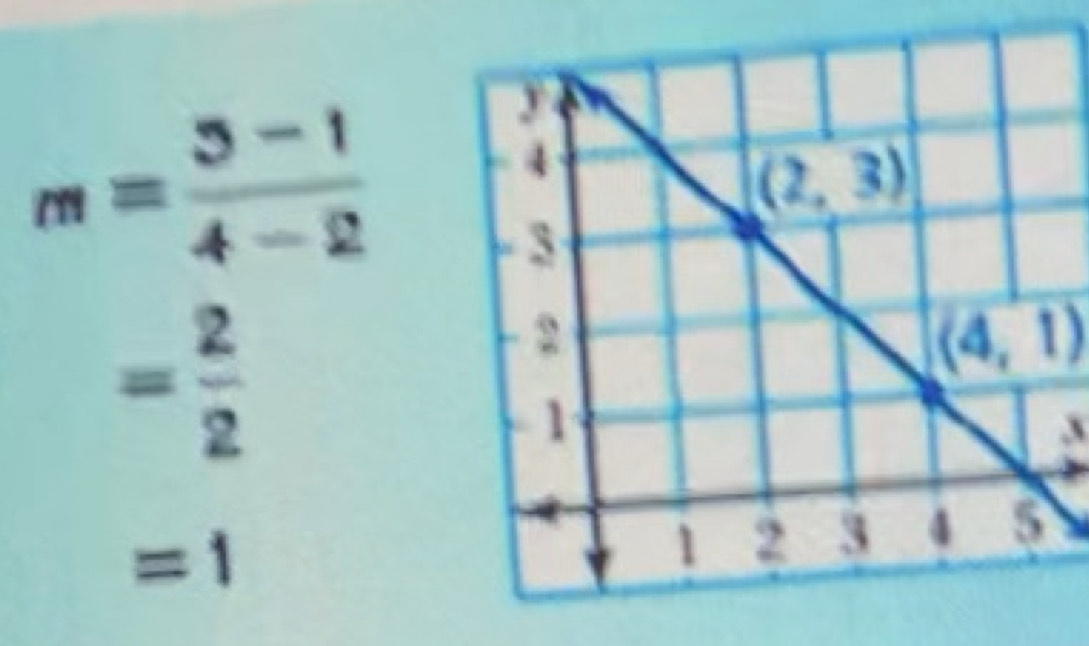 m= (3-1)/4-2 
= 2/2 
(4,1)
=1