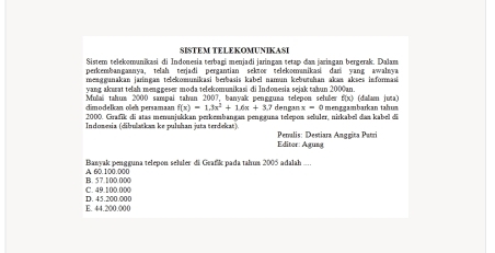 SISTEM TELEKOMUNIKASI
Sistem telekomunikasi di Indonesia terbagi menjadi jaringan tetap dan jariagan bergerak. Dalam
perkembangaanya, telah terjadi pergantian sektor telekomnikasi dani yang awahnya
menagunakan jaringan telekomunikasi berbasis kabel namun keburıhan akan akæes informasi 
yang akurat telah menggeser moda telekomumikasi di Indonesia sejak tahun 2000an.
dimodelkən och nersamaan Mulai tahum 2000 sampai tahan 2007, banyak pengguna telepon seluer f(x) (dalum juta)
f(x)=1.3x^2+1.6x+3.7 dengar x=0
2000. Grafik di atas menanjukkan perkembangan pengguna telepon seluler, nirkabel dan kabel di I menggambarkan tahum
Indowesia (dibulatkaz ke pulshan juta terdekat) Peralis: Destiara Anggita Patri
Editer: Agung
A 60.100.000 Banyak pengguna telepon seluler di Geafk pada tahum 2005 adalah ....
C. 49.100.000 B. 57.100.000
E. 44.200.000 D. 45.200.000