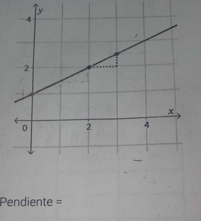 Pendiente =