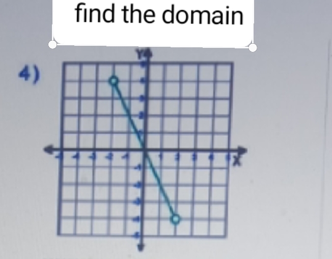 find the domain
4