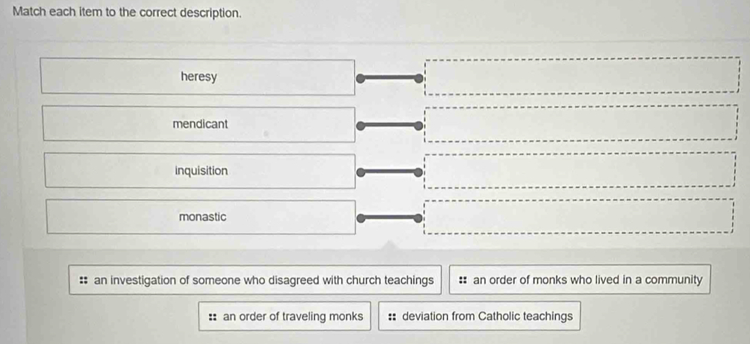 Match each item to the correct description.
heresy
mendicant
inquisition
monastic
* an investigation of someone who disagreed with church teachings : an order of monks who lived in a community
: an order of traveling monks := deviation from Catholic teachings